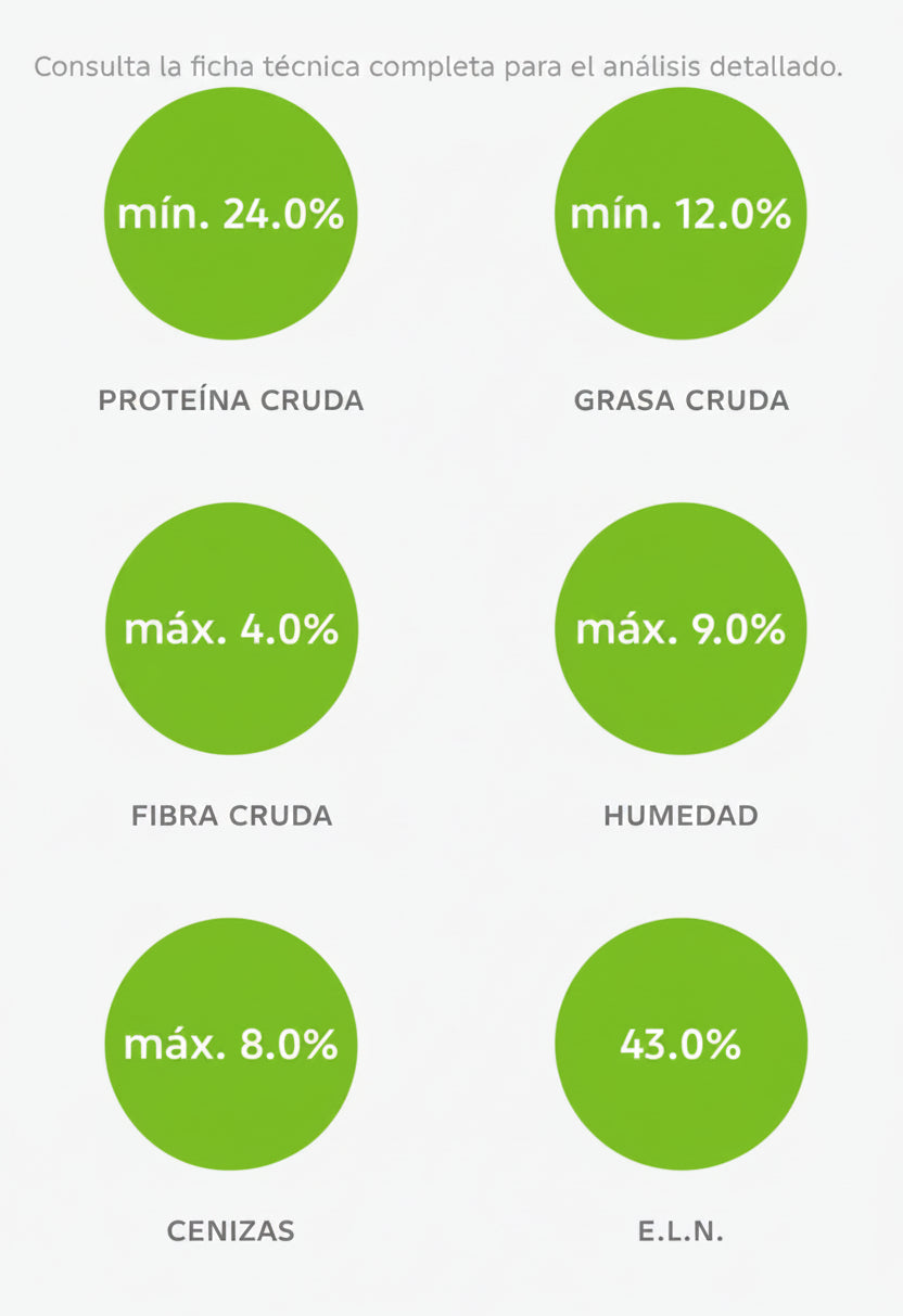 NUPEC ADULTO RAZA MEDIANA GRANDE