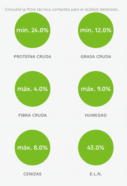 NUPEC ADULTO RAZA MEDIANA GRANDE